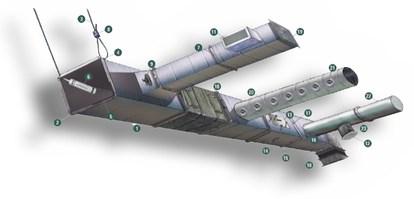 powermatic_dutos_info_indice